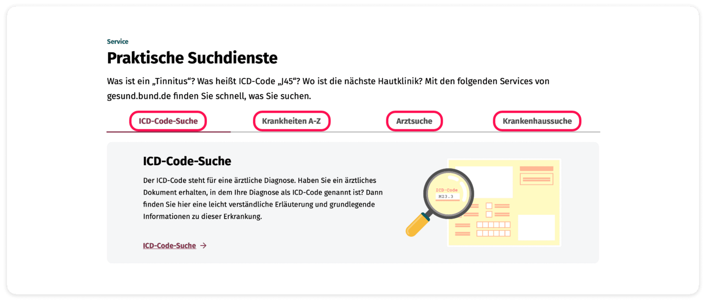 Screenshot Praktische Suchdienste Screenshot der praktischen Suchdienste: ICD-Code-Suche; Krankheiten A-Z; Arztsuche und Krankenhaussuche. Diese sind rot umrahmt.